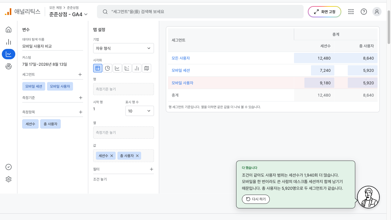 세션수가 더 많은 모바일 사용자 줄이 표시된 표