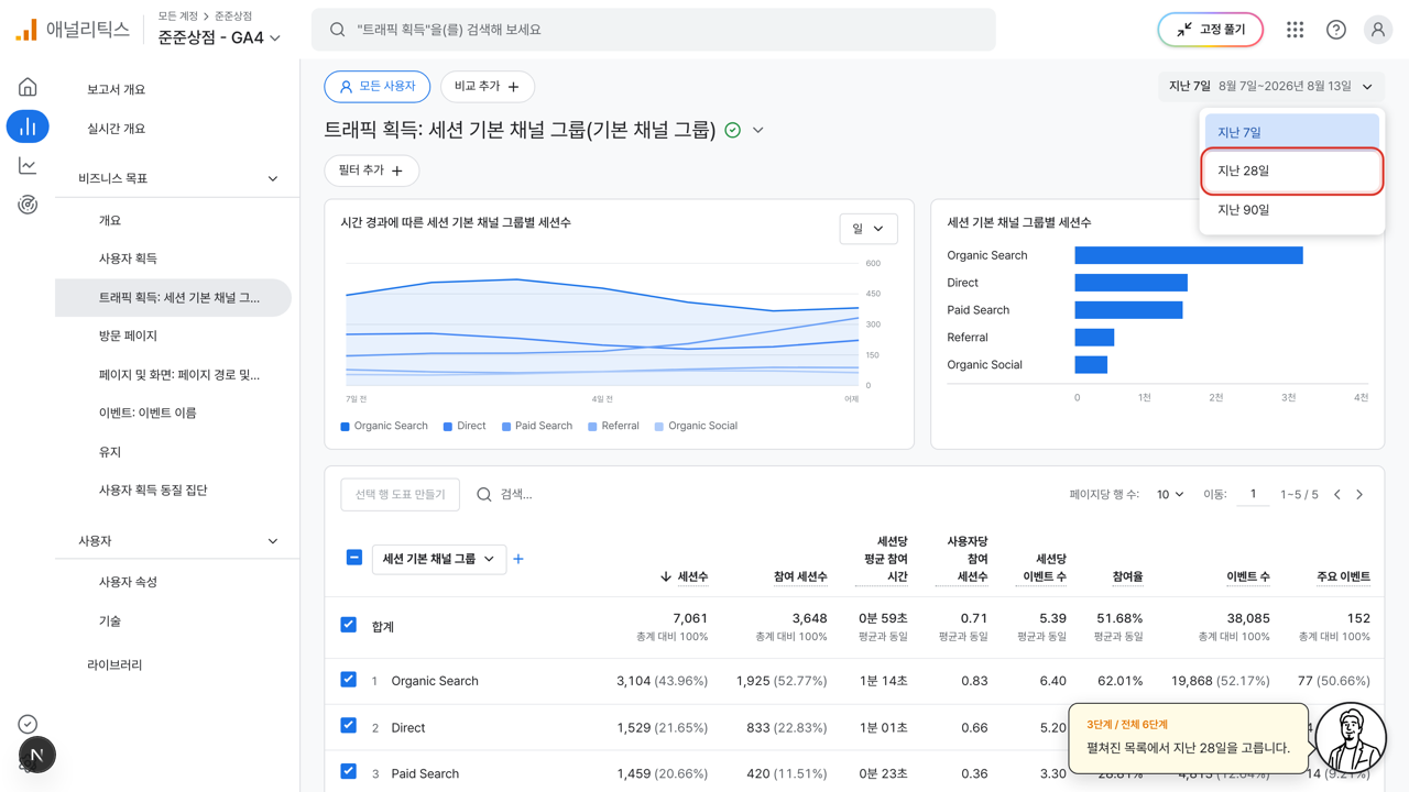 기간 목록이 펼쳐지고 지난 28일에 빨간 상자가 그려진 GA4 화면