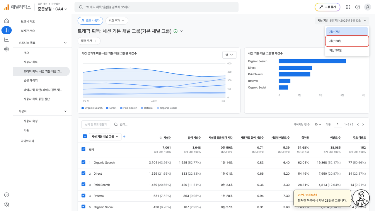 세션수 내림차순으로 놓인 트래픽 획득 표