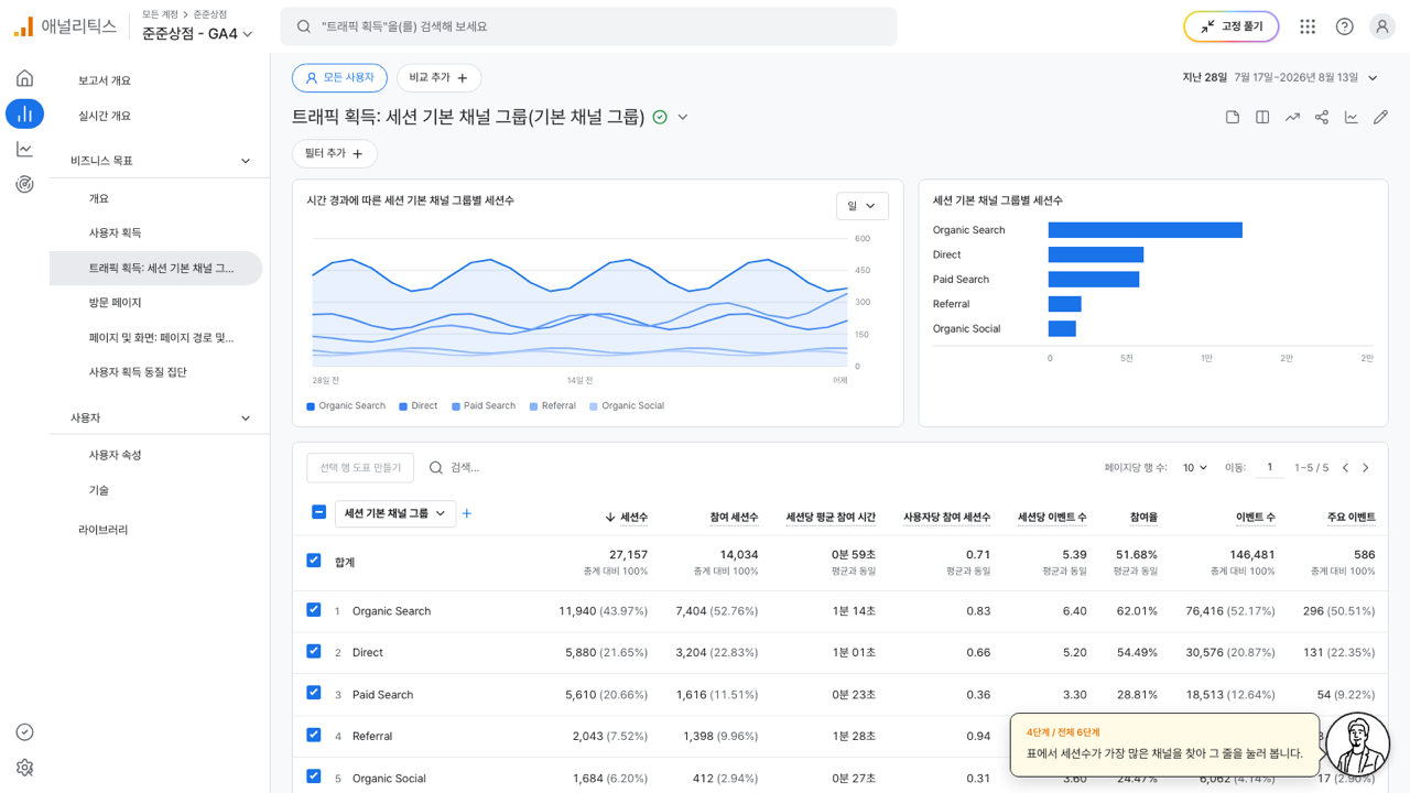참여율 열 이름에 빨간 상자가 그려진 트래픽 획득 표