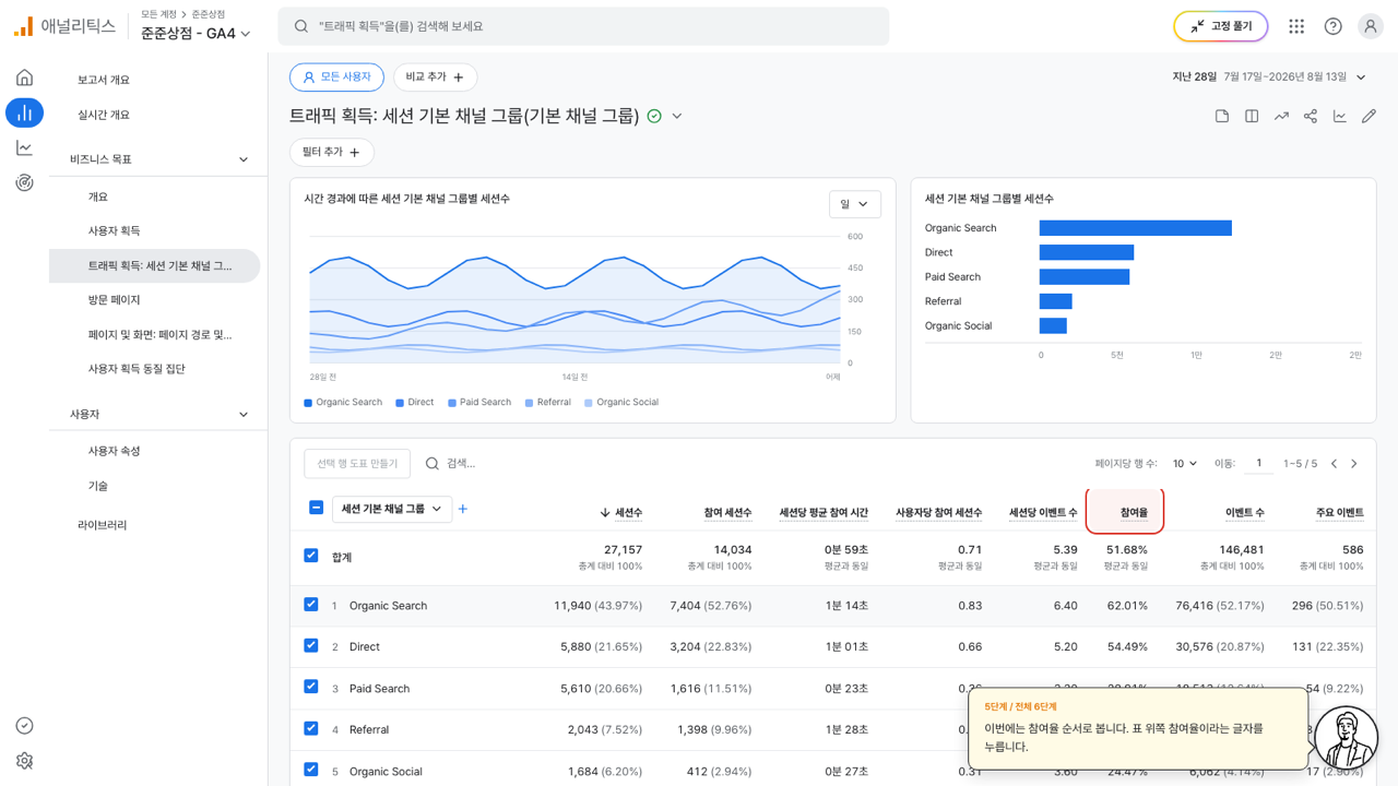 참여율 순서로 다시 놓인 트래픽 획득 표