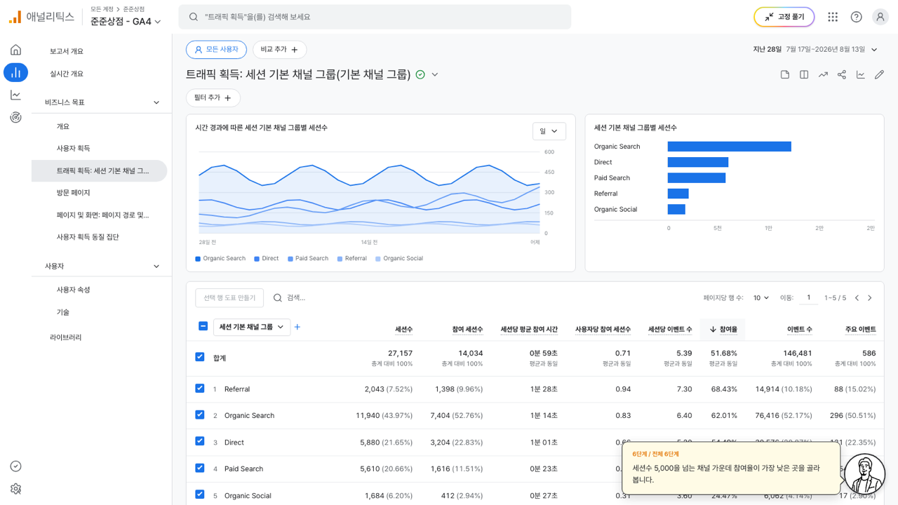 Paid Search 줄이 표시된 트래픽 획득 표