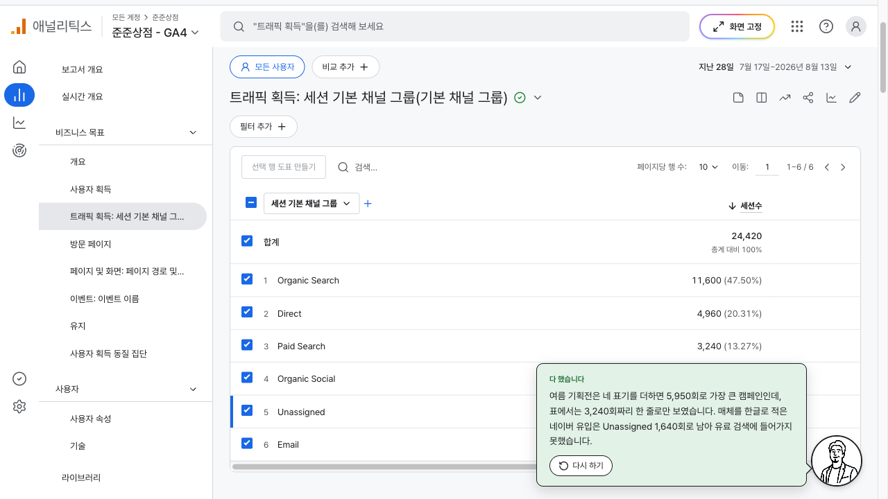 채널 그룹 축에서 Unassigned 줄이 표시된 표