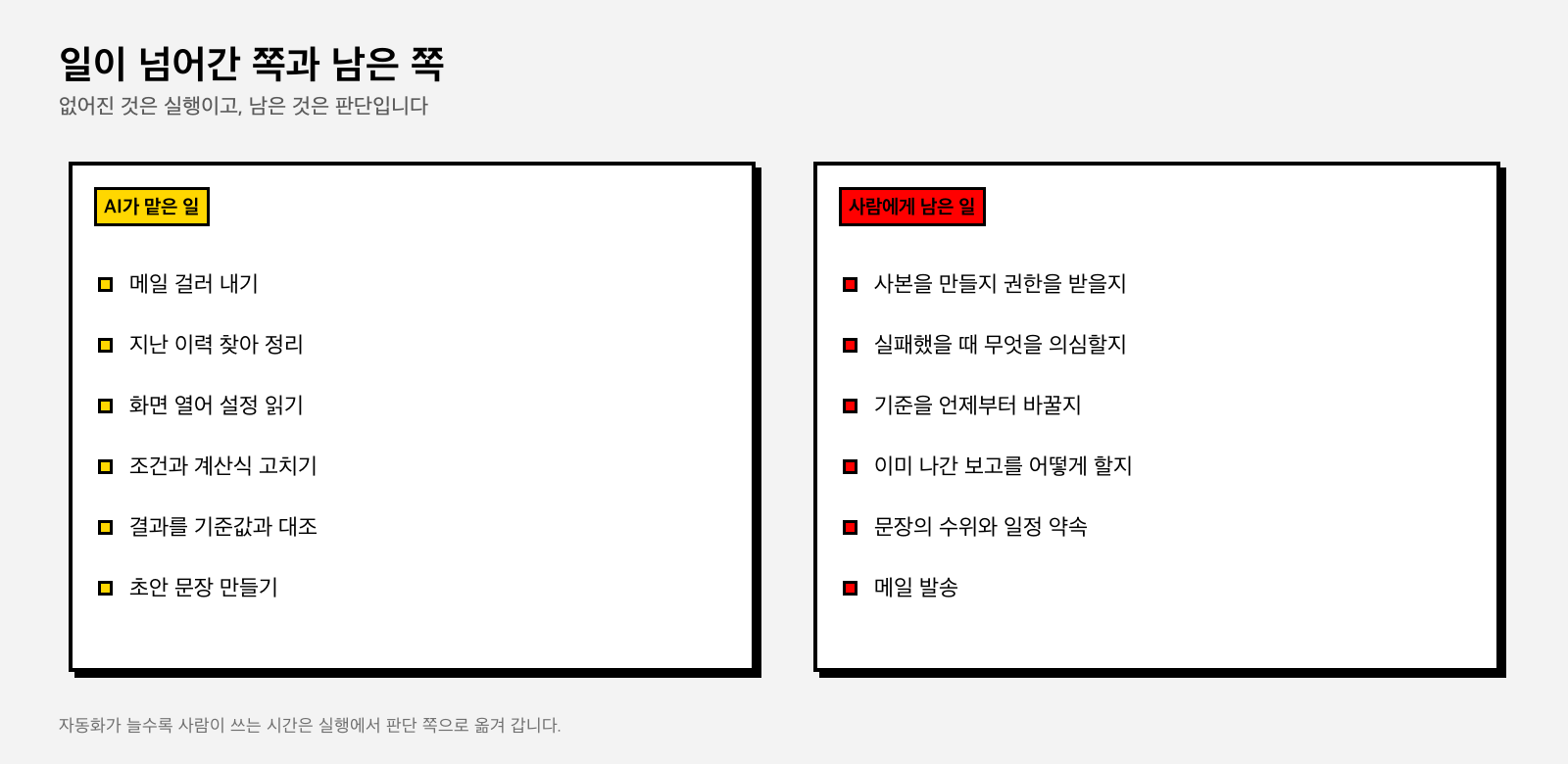 AI가 맡은 일과 사람에게 남은 일을 좌우로 나눈 도식. 왼쪽에는 걸러 내기와 화면 조작 같은 실행 항목이, 오른쪽에는 권한과 기준과 발송 같은 판단 항목이 놓여 있다