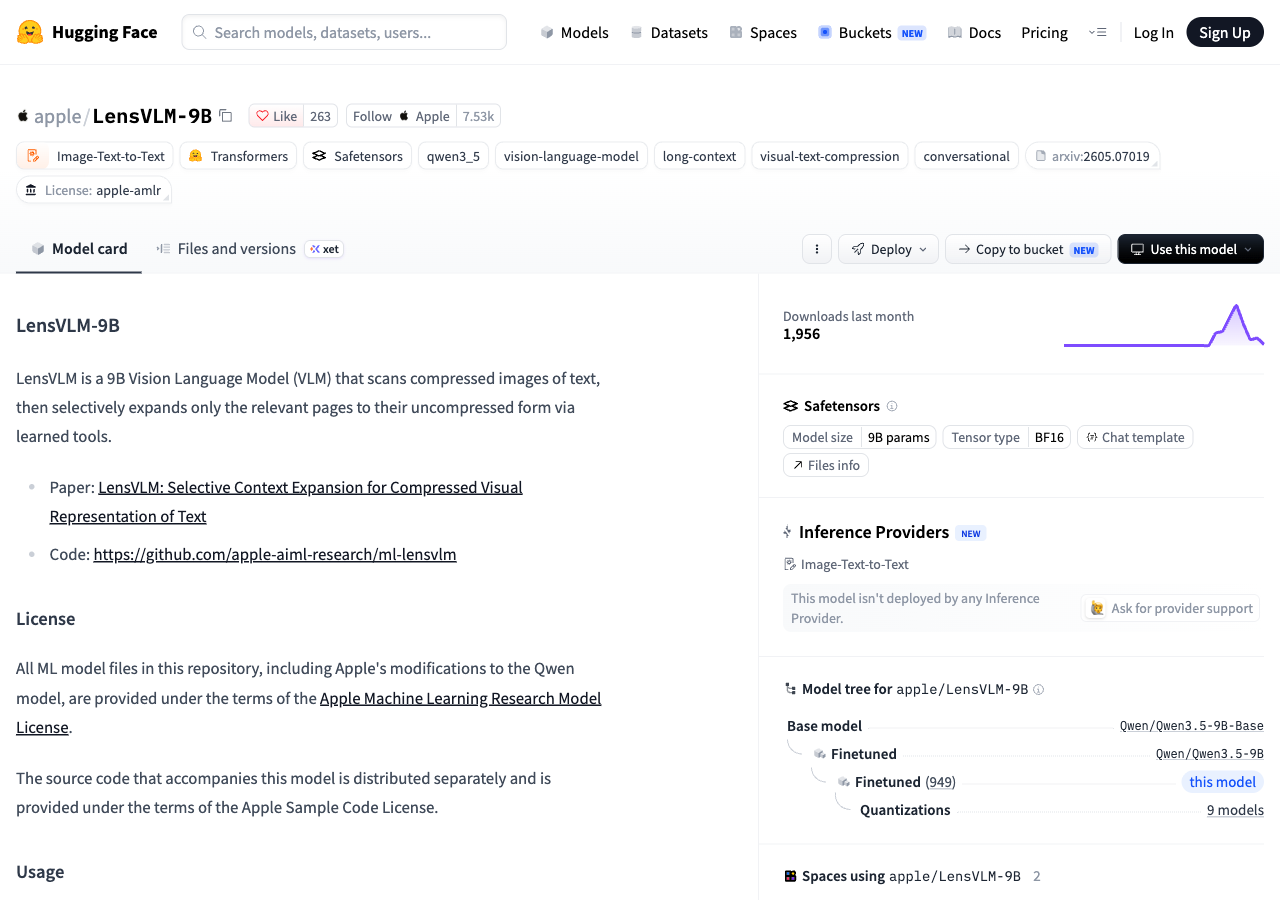 허깅페이스의 apple/LensVLM-9B 모델 카드 화면. 위쪽에 Image-Text-to-Text, Transformers, Safetensors, long-context, visual-text-compression 태그와 License apple-amlr 표시가 있고, 본문에는 압축된 글 이미지를 훑은 뒤 관련 쪽만 펼친다는 소개와 논문, 코드 링크가 적혀 있다. 오른쪽에는 최근 한 달 다운로드 1,956회, 모델 크기 9B params, 텐서 형식 BF16, 기반 모델 Qwen3.5-9B-Base가 보인다