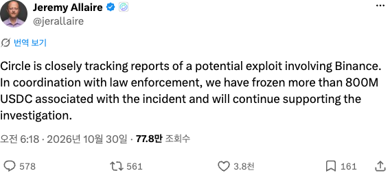 서클 CEO 제러미 알레어의 X 게시물. 바이낸스 관련 공격 보고를 추적하고 있으며 법 집행 기관과 협력해 사건과 관련된 USDC 8억 개 이상을 동결했고 수사를 계속 지원하겠다고 적혀 있다