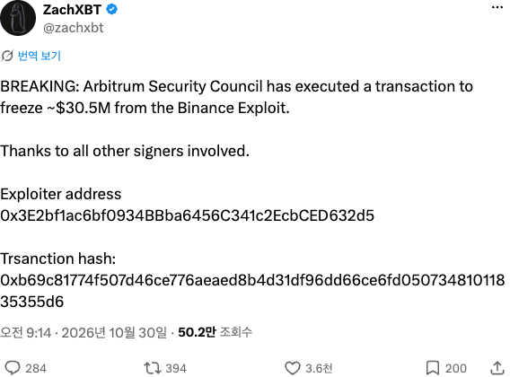 블록체인 추적 조사로 알려진 잭엑스비티의 X 게시물. 아비트럼 보안위원회가 바이낸스 공격에서 나온 약 3,050만 달러를 동결하는 트랜잭션을 실행했다며 공격자 주소와 트랜잭션 해시를 적었다