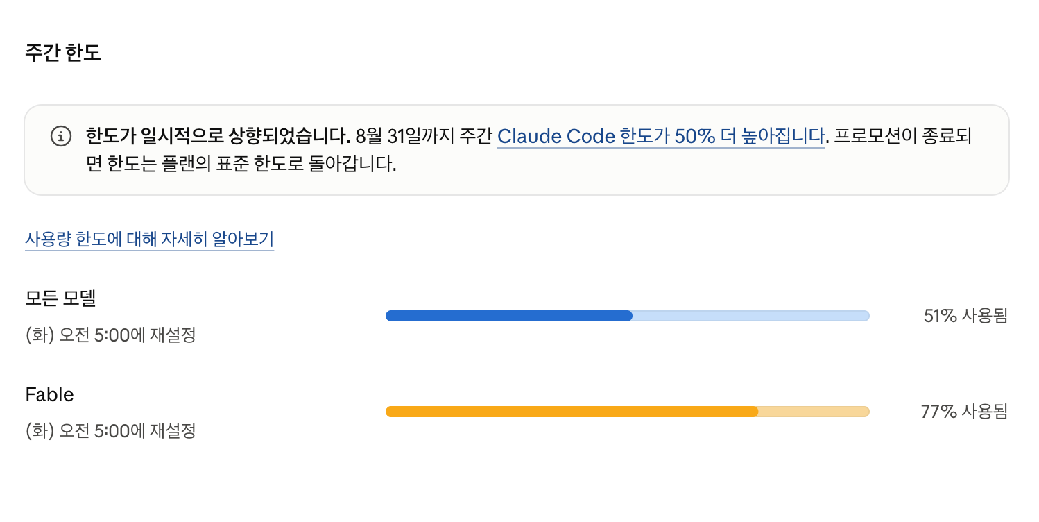 클로드 사용량 화면의 주간 한도 안내문. 8월 31일까지 주간 Claude Code 한도가 50% 더 높아지며 프로모션이 종료되면 플랜의 표준 한도로 돌아간다고 적혀 있다
