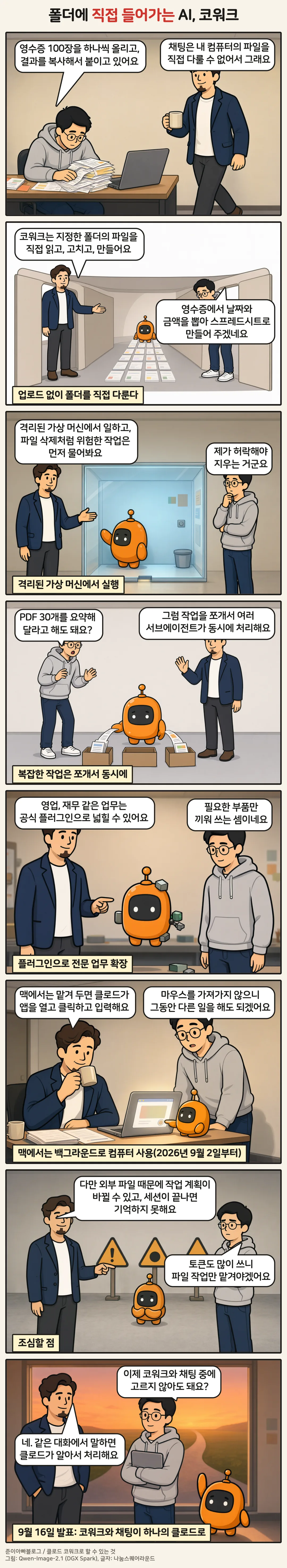 기존 글의 8컷 만화. 메모리와 승인 설명의 현재 조건은 그림 위 본문 참고. 1컷에서 후배 민준이 영수증을 하나씩 올리다 지쳐 있고, 2컷은 폴더 모양 방 안에서 주황 로봇이 영수증을 줄지어 정리하는 모습, 3컷은 유리 상자 안에서 일하다 삭제 전에 허락을 구하는 로봇, 4컷은 서류를 상자 세 개로 나눠 동시에 처리하는 장면, 5컷은 몸에 블록 부품을 끼우는 로봇, 6컷은 준이아빠가 커피를 마시는 동안 노트북에서 일하는 로봇, 7컷은 경고 표지판 앞에서 조심할 점을 듣는 장면, 8컷은 두 길이 하나로 합쳐지는 창밖을 보며 채팅과 코워크가 하나가 된다는 결론