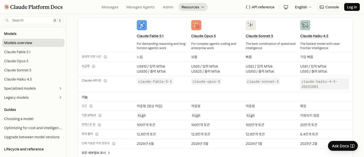 앤트로픽 공식 모델 문서의 모델 비교 표. 왼쪽부터 Claude Fable 5.1, Claude Opus 5, Claude Sonnet 5, Claude Haiku 4.5 모델 네 개가 나란히 있고, 요금 행에 각각 입력 US$10과 출력 US$50, 입력 US$5와 출력 US$25, 입력 US$2와 출력 US$10, 입력 US$1과 출력 US$5가 적혀 있다. Claude API ID 행에는 claude-fable-5-1, claude-opus-5, claude-sonnet-5, claude-haiku-4-5-20251001이 있고, 컨텍스트 창 행에는 앞의 세 모델이 100만 토큰, Haiku 4.5가 20만 토큰으로 적혀 있다