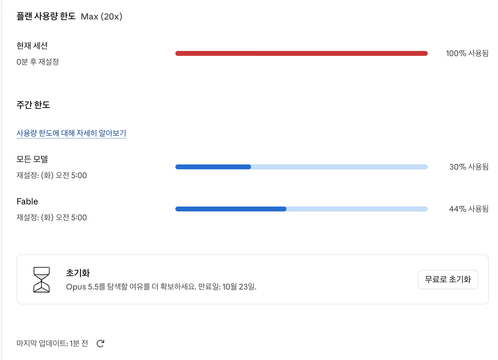 클로드 설정의 사용량 화면. 플랜 사용량 한도 Max 20x 아래에 현재 세션 100% 사용됨과 0분 후 재설정이 표시되고, 주간 한도에는 모든 모델 30% 사용됨과 Fable 44% 사용됨이 적혀 있고 재설정 시각은 화요일 오전 5시로 표시된다. 그 아래 모래시계 아이콘이 붙은 초기화 카드에 "Opus 5.5를 탐색할 여유를 더 확보하세요"라는 문구와 만료일 10월 23일 안내, 무료로 초기화 버튼이 있다