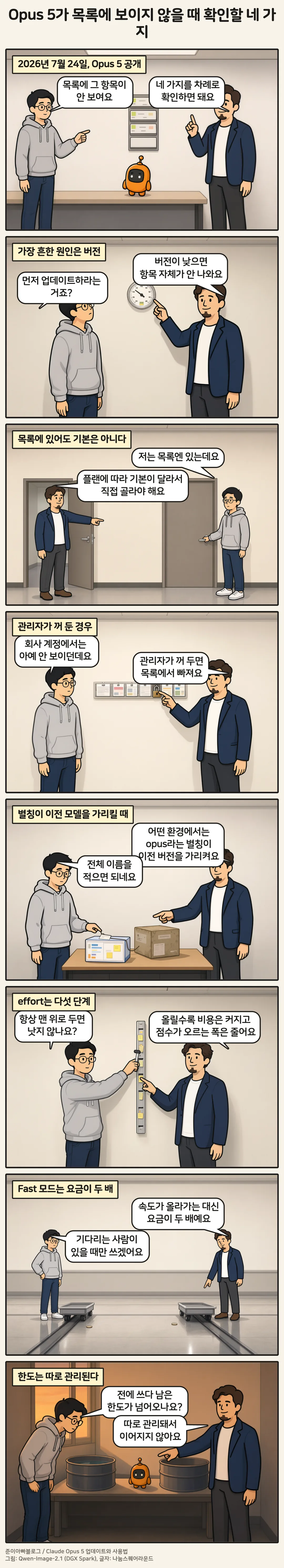 8컷 만화 「Opus 5가 목록에 보이지 않을 때 확인할 네 가지」. 1컷 2026년 7월 24일, Opus 5 공개, 2컷 가장 흔한 원인은 버전, 3컷 목록에 있어도 기본은 아니다, 4컷 관리자가 꺼 둔 경우, 5컷 별칭이 이전 모델을 가리킬 때, 6컷 effort는 다섯 단계, 7컷 Fast 모드는 요금이 두 배, 8컷 한도는 따로 관리된다