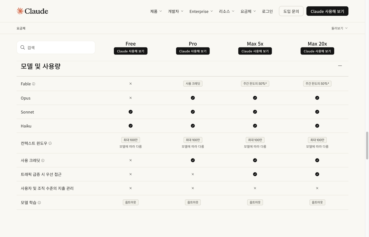클로드 요금제 페이지의 모델 및 사용량 비교표. Free, Pro, Max 5x, Max 20x 네 열에 Fable 행은 Free가 X이고 Pro는 사용 크레딧, Max는 주간 한도의 50%로 표시돼 있으며 Opus 행은 Free만 X이고 Sonnet과 Haiku 행은 네 요금제 모두 체크 표시다. 컨텍스트 윈도우는 모두 최대 100만이고 사용 크레딧은 Free만 X다