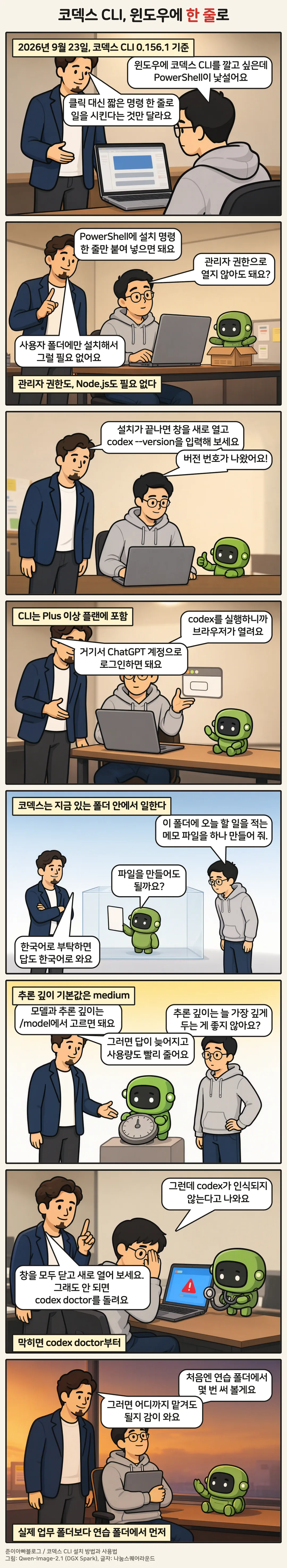 8컷 만화. 1컷에서 후배 민준이 PowerShell이 낯설다고 말하고, 2컷은 설치 명령 한 줄을 붙여 넣자 택배 상자에서 초록 로봇이 나오는 모습, 3컷은 창을 새로 열어 버전 번호를 확인하는 장면, 4컷은 브라우저에서 ChatGPT 계정으로 로그인하는 장면, 5컷은 투명한 상자 모양 작업 폴더 안에서 로봇이 파일을 만들어도 되는지 묻는 모습, 6컷은 추론 깊이 다이얼을 돌리는 로봇, 7컷은 codex가 인식되지 않을 때 창을 새로 열고 codex doctor를 돌리라는 설명, 8컷은 연습 폴더에서 먼저 써 보겠다는 결론