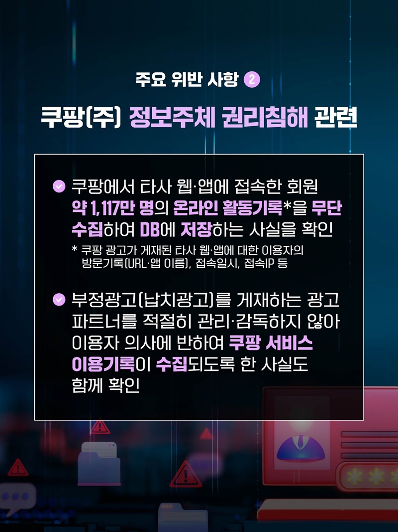 개인정보보호위원회가 공개한 쿠팡 처분 카드뉴스. 회원 약 1,117만 명의 온라인 활동기록을 무단 수집해 저장한 사실과, 부정광고(납치광고)를 게재하는 광고 파트너를 적절히 관리, 감독하지 않은 사실을 확인했다는 내용이 담겨 있다
