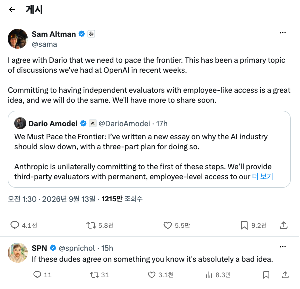 샘 올트먼의 X 게시물 화면. 다리오의 의견에 동의하며 최근 몇 주간 OpenAI 내부에서도 주요 주제였고 직원급 접근 권한을 가진 독립 평가자 도입에 같은 조치를 취하겠다고 적었으며 조회수 1215만이 표시되어 있다
