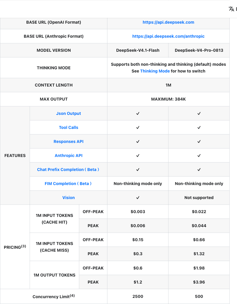 딥시크 API 문서의 모델 사양과 가격 표. 왼쪽 열에 항목 이름이 있고 오른쪽 두 열에 DeepSeek-V4.1-Flash와 DeepSeek-V4-Pro-0813이 놓여 있다. 위쪽에 BASE URL과 모델 버전, 컨텍스트 100만 토큰, 최대 출력 384K가 있고 아래쪽에 기능별 지원 여부와 오프피크와 피크로 나뉜 입력과 출력 가격, 동시 요청 한도가 적혀 있다