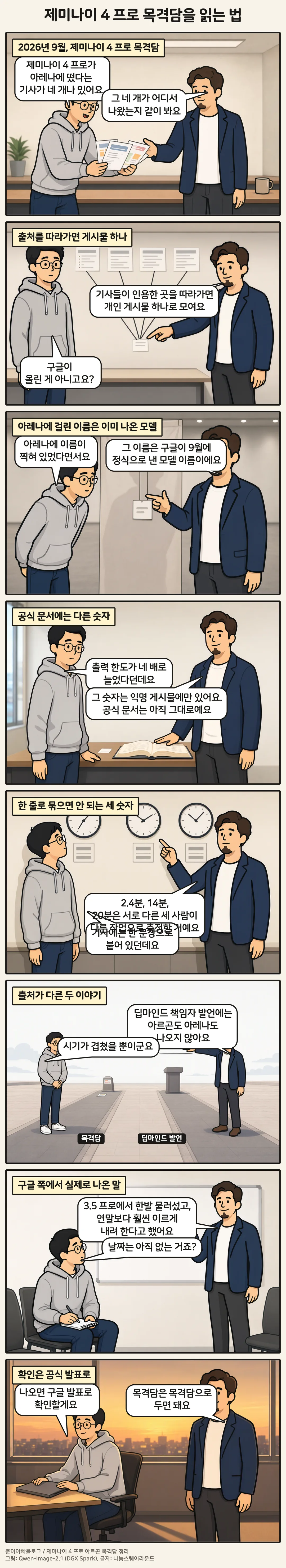 8컷 만화 「제미나이 4 프로 목격담을 읽는 법」. 1컷 2026년 9월, 제미나이 4 프로 목격담, 2컷 출처를 따라가면 게시물 하나, 3컷 아레나에 걸린 이름은 이미 나온 모델, 4컷 공식 문서에는 다른 숫자, 5컷 한 줄로 묶으면 안 되는 세 숫자, 6컷 출처가 다른 두 이야기, 7컷 구글 쪽에서 실제로 나온 말, 8컷 확인은 공식 발표로