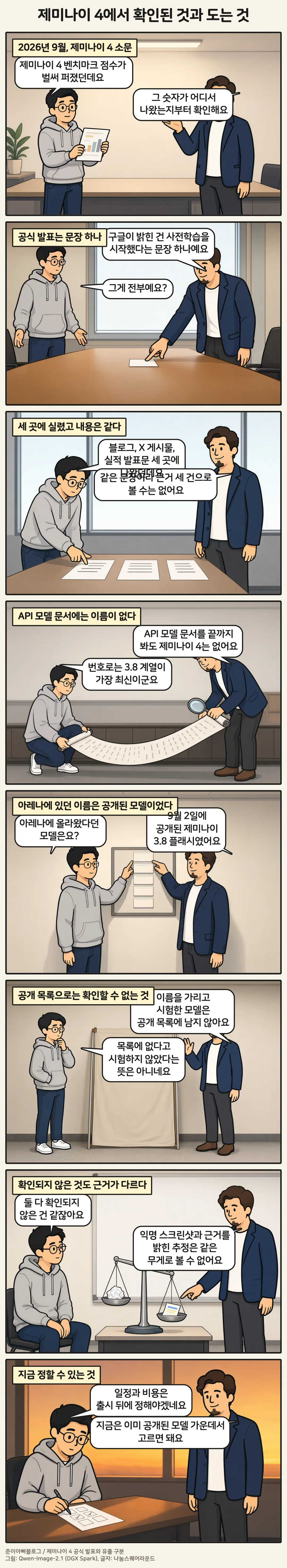 2026년 9월 22일 당시의 과거 만화 「제미나이 4에서 확인된 것과 도는 것」. 1컷 2026년 9월, 제미나이 4 소문, 2컷 공식 발표는 문장 하나, 3컷 세 곳에 실렸고 내용은 같다, 4컷 API 모델 문서에는 이름이 없다, 5컷 아레나에 있던 이름은 공개된 모델이었다, 6컷 공개 목록으로는 확인할 수 없는 것, 7컷 확인되지 않은 것도 근거가 다르다, 8컷 지금 정할 수 있는 것