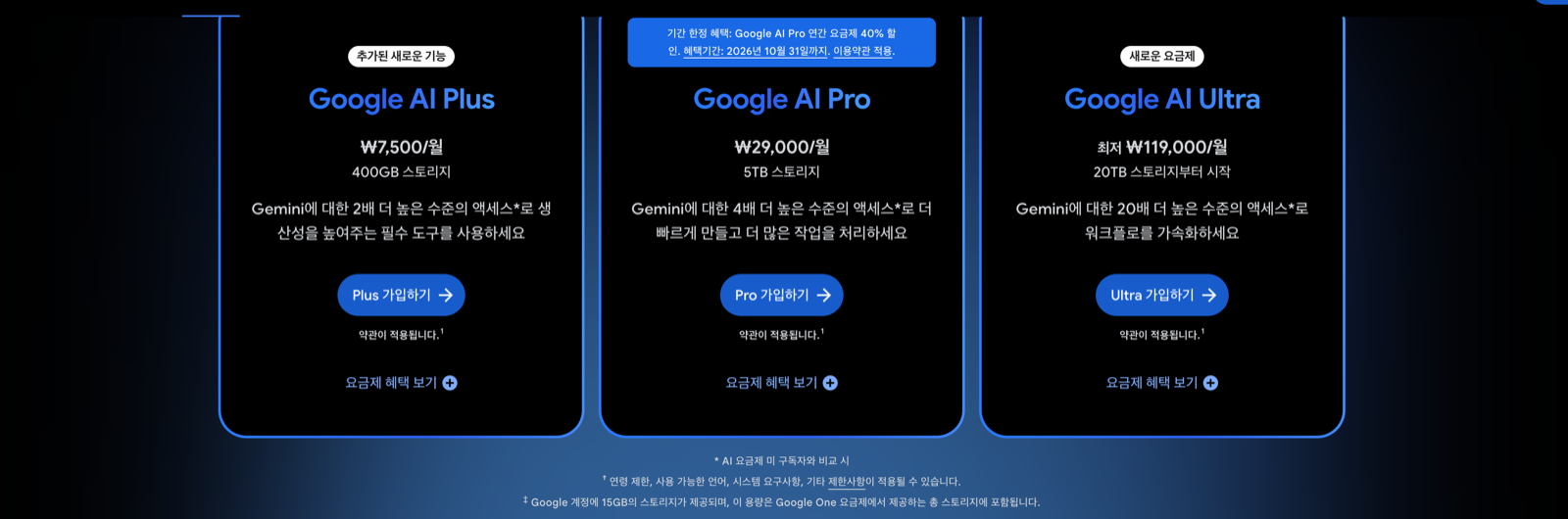 구글 원 공식 요금제 화면. Google AI Plus 월 7,500원 400GB 스토리지, Google AI Pro 월 29,000원 5TB 스토리지, Google AI Ultra 최저 월 119,000원 20TB 스토리지 세 카드가 나란히 표시되어 있다