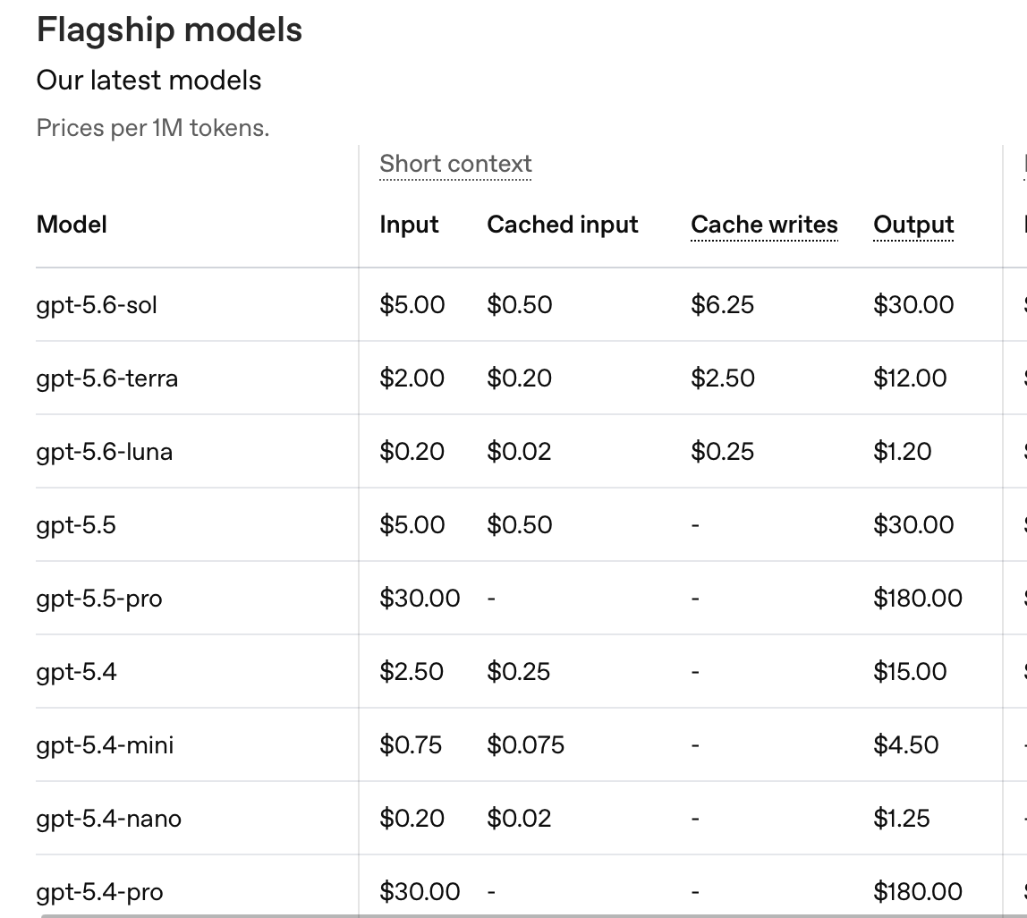 OpenAI 공식 가격 페이지의 Flagship models 표. gpt-5.6-luna가 입력 0.20달러, 캐시 입력 0.02달러, 출력 1.20달러로 표시되어 있다