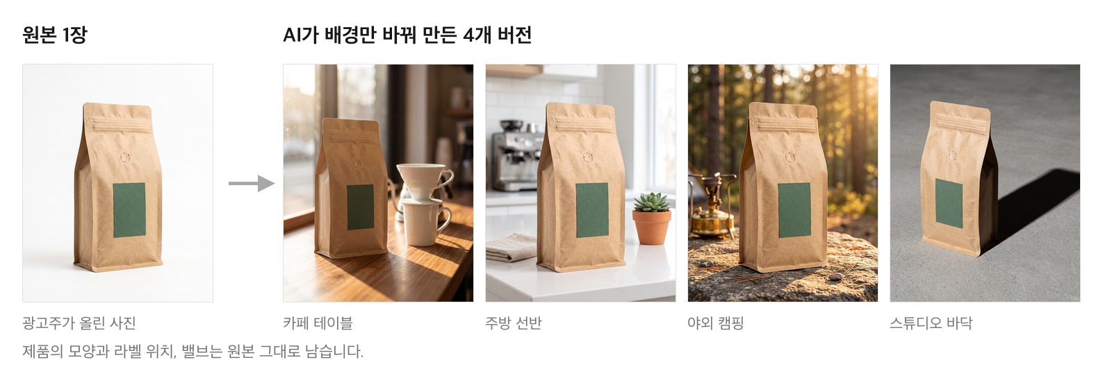 왼쪽에 광고주가 올린 원두 봉투 원본 사진 한 장, 오른쪽에 배경만 카페 테이블과 주방 선반, 야외 캠핑, 스튜디오 바닥으로 바뀐 네 장이 나란히 놓인 비교 이미지