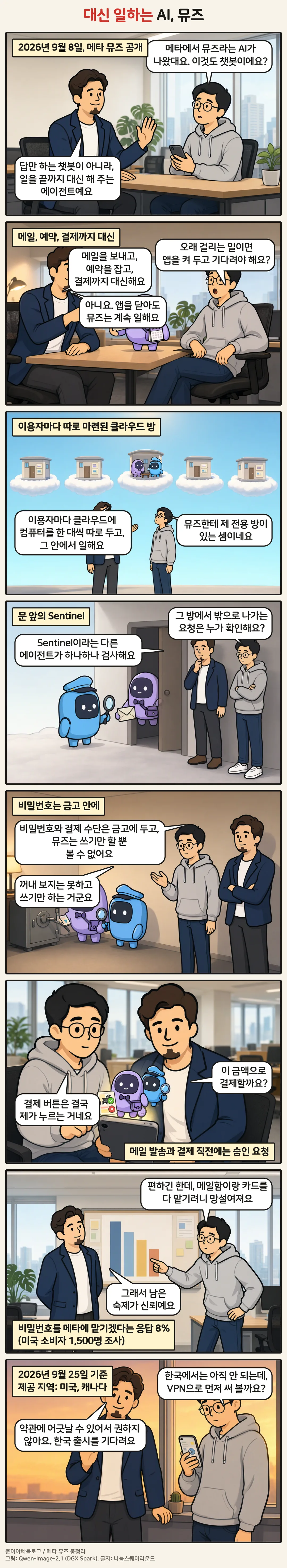 8컷 만화. 1컷에서 후배 민준이 뮤즈도 챗봇인지 묻고 준이아빠가 일을 끝까지 대신 처리하는 에이전트라고 답하고, 2컷은 보라색 뮤즈 로봇이 편지 봉투와 달력을 들고 메일, 예약, 결제를 대신하는 모습, 3컷은 구름 위에 줄지어 뜬 작은 방 가운데 한 곳에서 뮤즈가 일하는 모습, 4컷은 파란 파수꾼 로봇 Sentinel이 방 밖으로 나가는 봉투를 돋보기로 검사하는 장면, 5컷은 금고에 연결된 관으로 카드만 받아 쓰는 뮤즈, 6컷은 휴대폰 위로 뮤즈가 결제 승인과 거부 버튼을 내미는 장면, 7컷은 비밀번호를 메타에 맡기겠다는 응답이 8%라는 막대그래프 앞의 대화, 8컷은 2026년 9월 25일 기준 미국과 캐나다에서만 쓸 수 있어 한국 출시를 기다리자는 결론