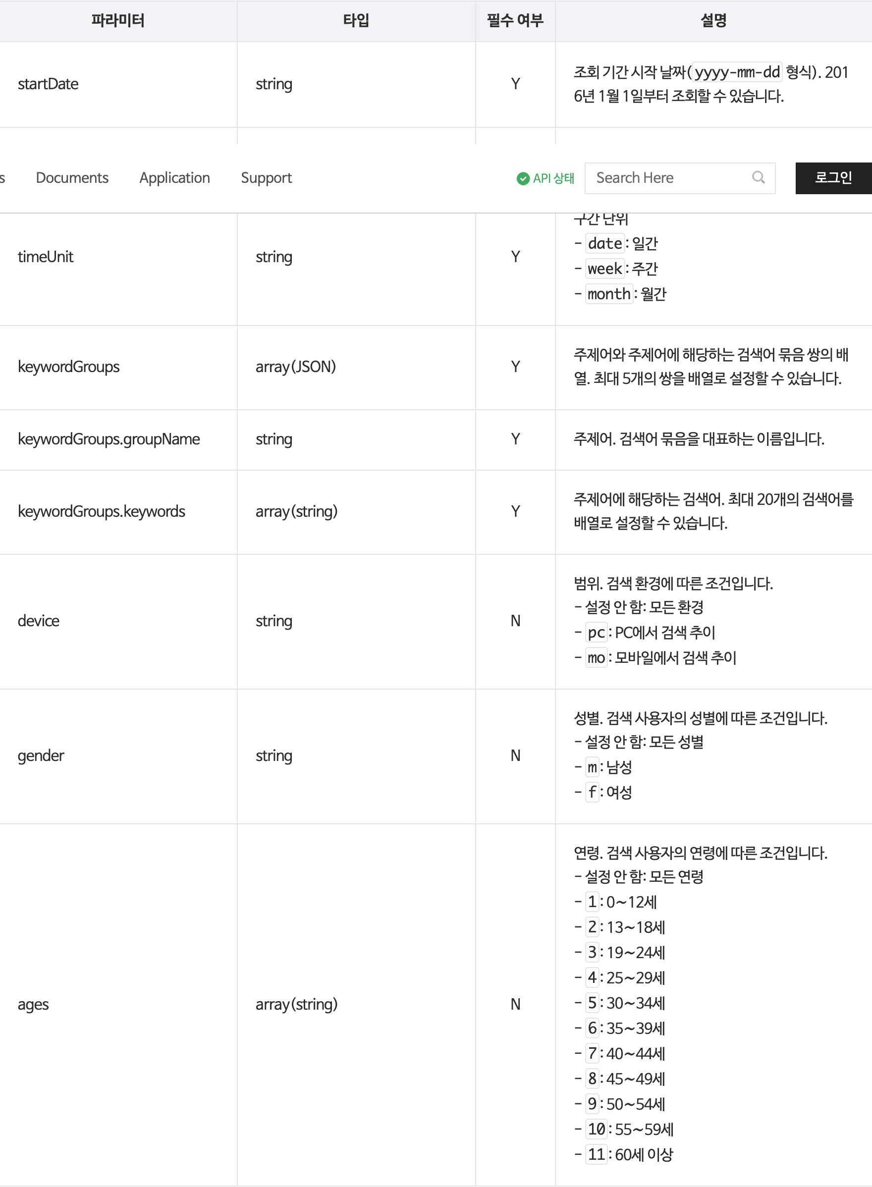 네이버 개발자 센터의 통합 검색어 트렌드 API 요청 파라미터 표. startDate, endDate, timeUnit, keywordGroups, device, gender, ages 항목과 각각의 필수 여부가 정리돼 있다