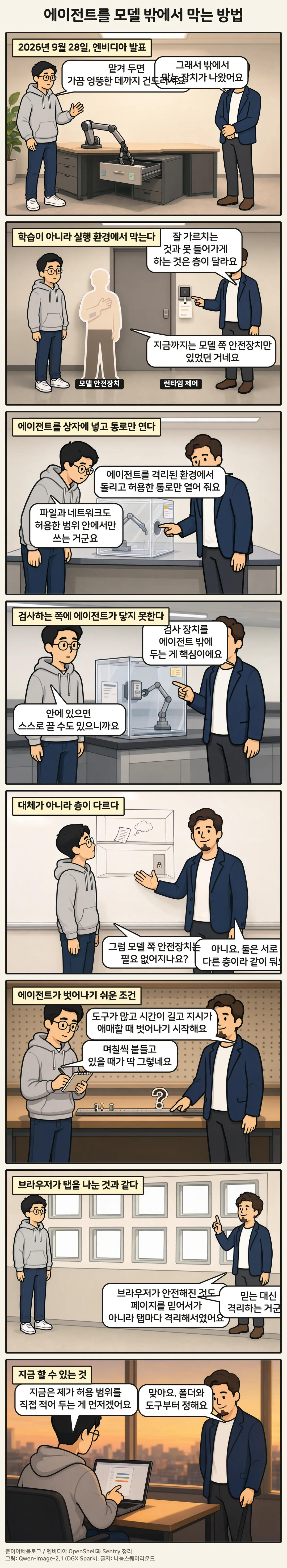 8컷 만화 「에이전트를 모델 밖에서 막는 방법」. 1컷 2026년 9월 28일, 엔비디아 발표, 2컷 학습이 아니라 실행 환경에서 막는다, 3컷 에이전트를 상자에 넣고 통로만 연다, 4컷 검사하는 쪽에 에이전트가 닿지 못한다, 5컷 대체가 아니라 층이 다르다, 6컷 에이전트가 벗어나기 쉬운 조건, 7컷 브라우저가 탭을 나눈 것과 같다, 8컷 지금 할 수 있는 것