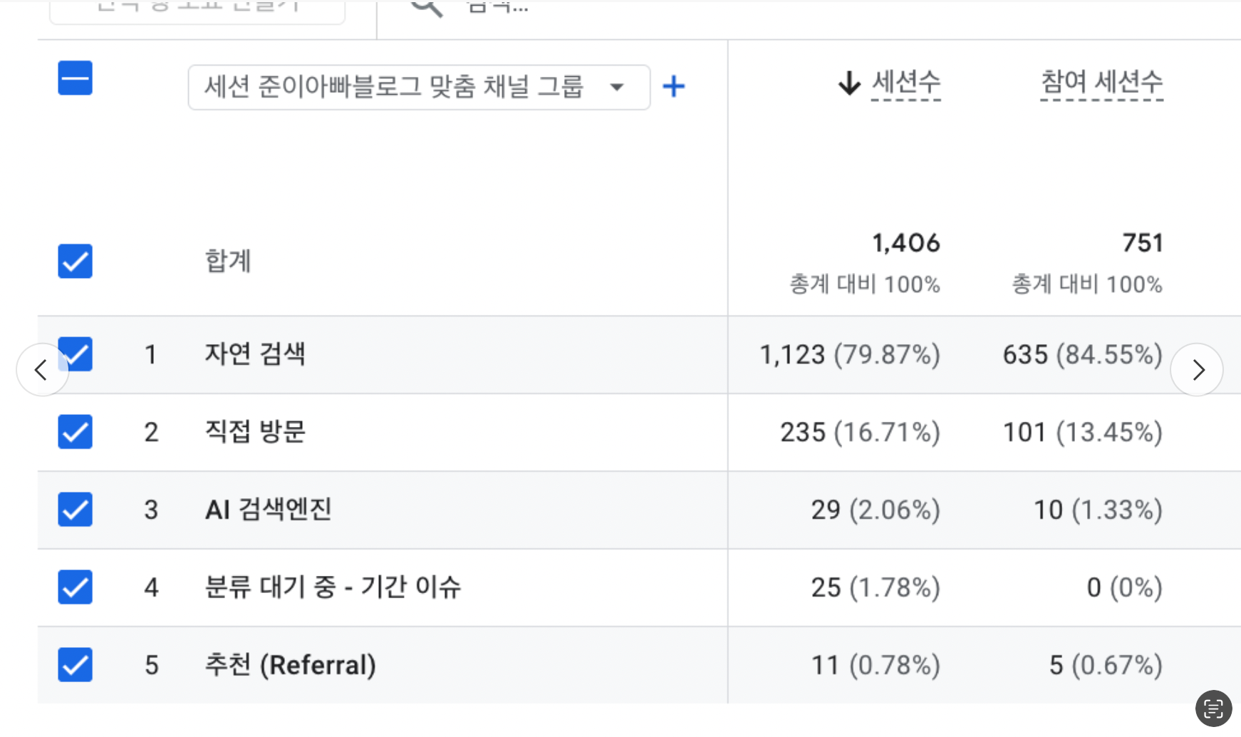 GA4 맞춤 채널 그룹: 자연 검색 79.87%, 직접 방문 16.71%, AI 검색엔진 2.06%