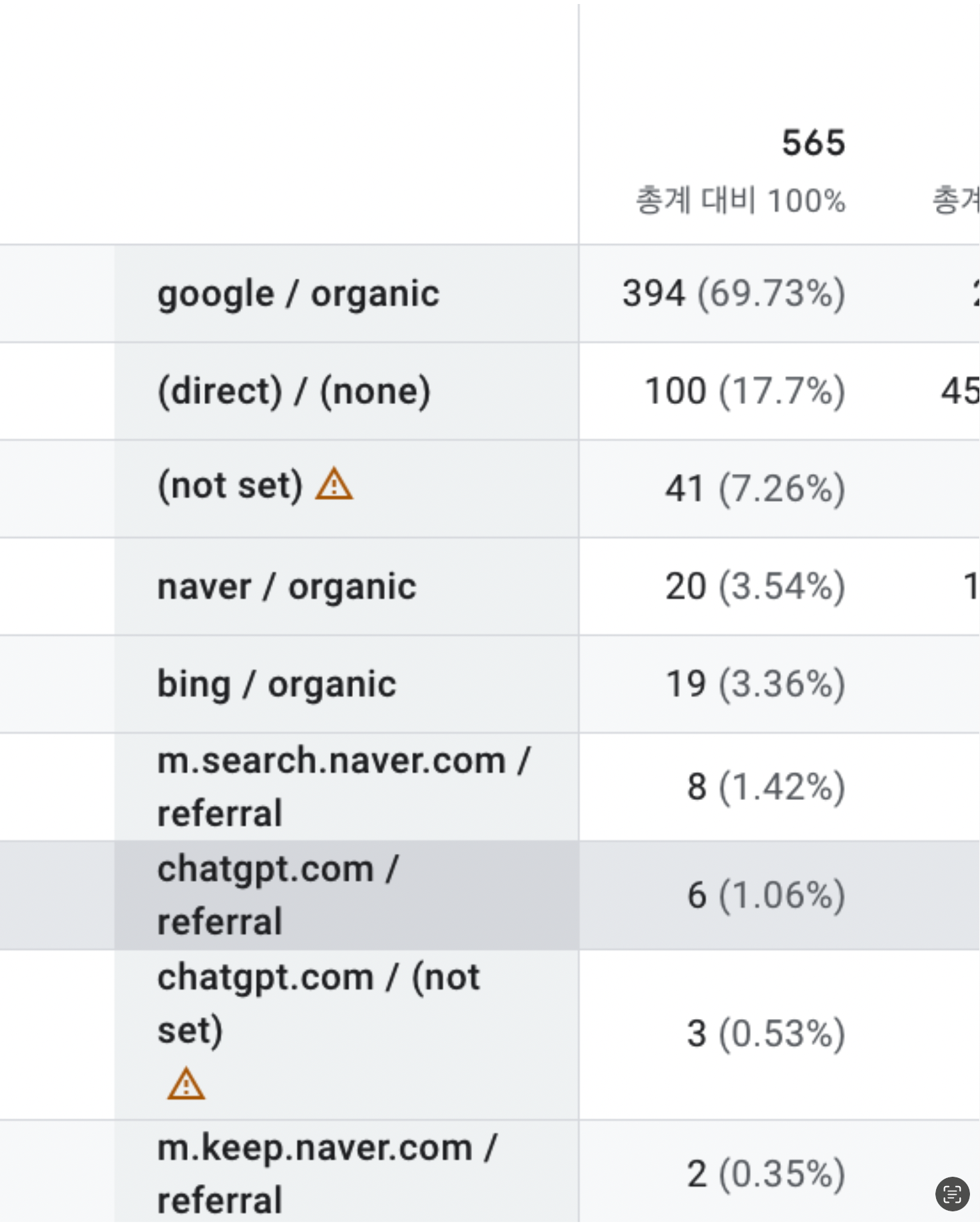 GA4 소스/매체 분포: google/organic 69.73%, chatgpt.com/referral 1.06%, naver/organic 3.54%, bing/organic 3.36%