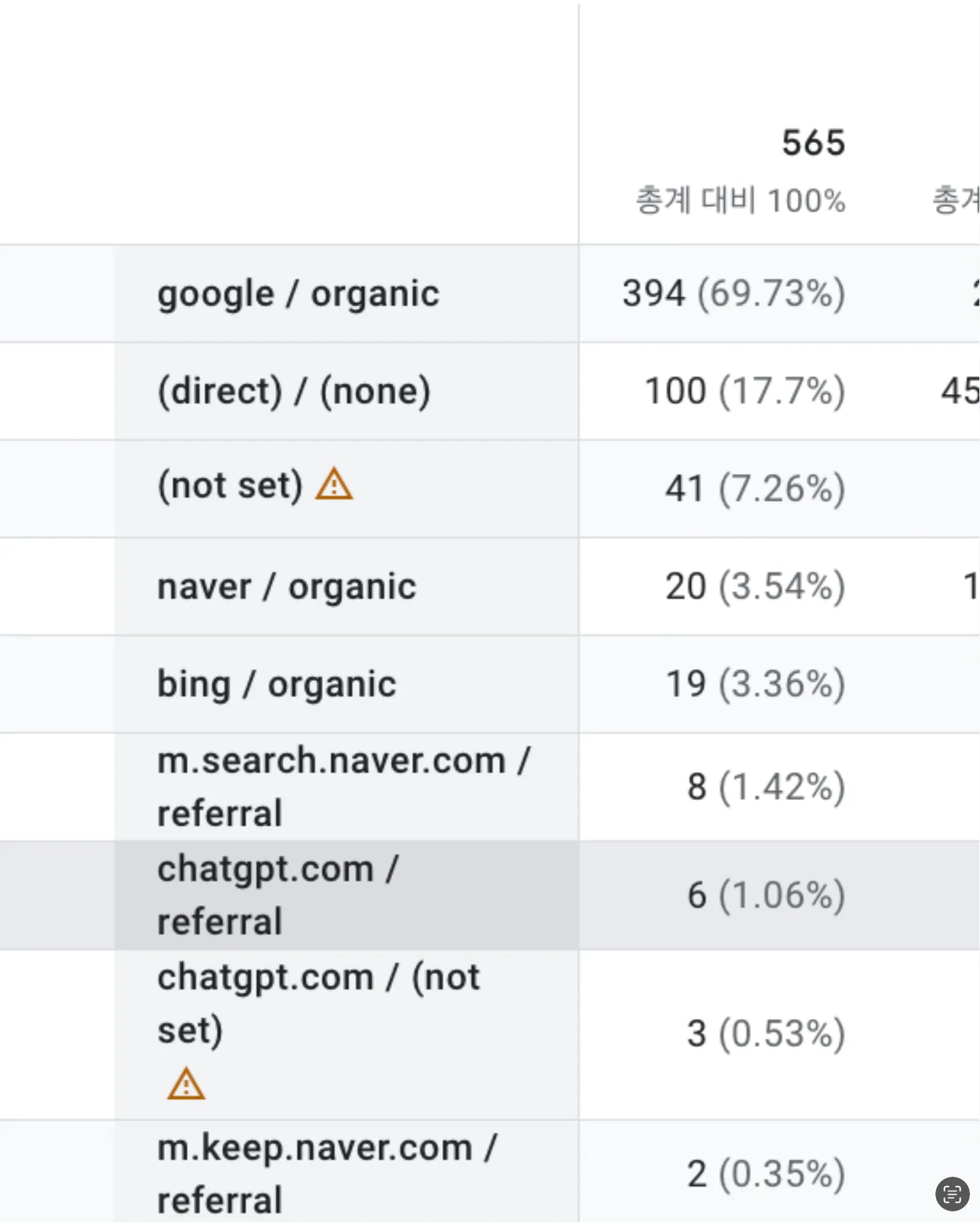 GA4 소스/매체 분포: google/organic 69.73%, chatgpt.com/referral 1.06%, naver/organic 3.54%, bing/organic 3.36%
