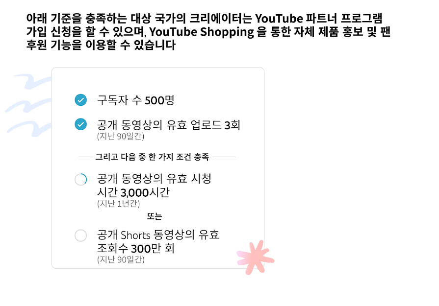 유튜브 고객센터가 공개한 팬 후원 단계 자격요건 그림. 구독자 수 500명과 지난 90일간 공개 동영상의 유효 업로드 3회를 기본으로 하고, 지난 1년간 유효 시청 시간 3,000시간 또는 지난 90일간 유효 쇼츠 조회수 300만 회 가운데 하나를 충족하라고 표시되어 있다