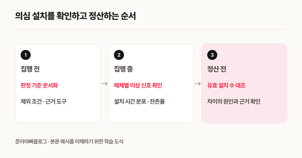 의심 설치를 확인하고 정산하는 순서