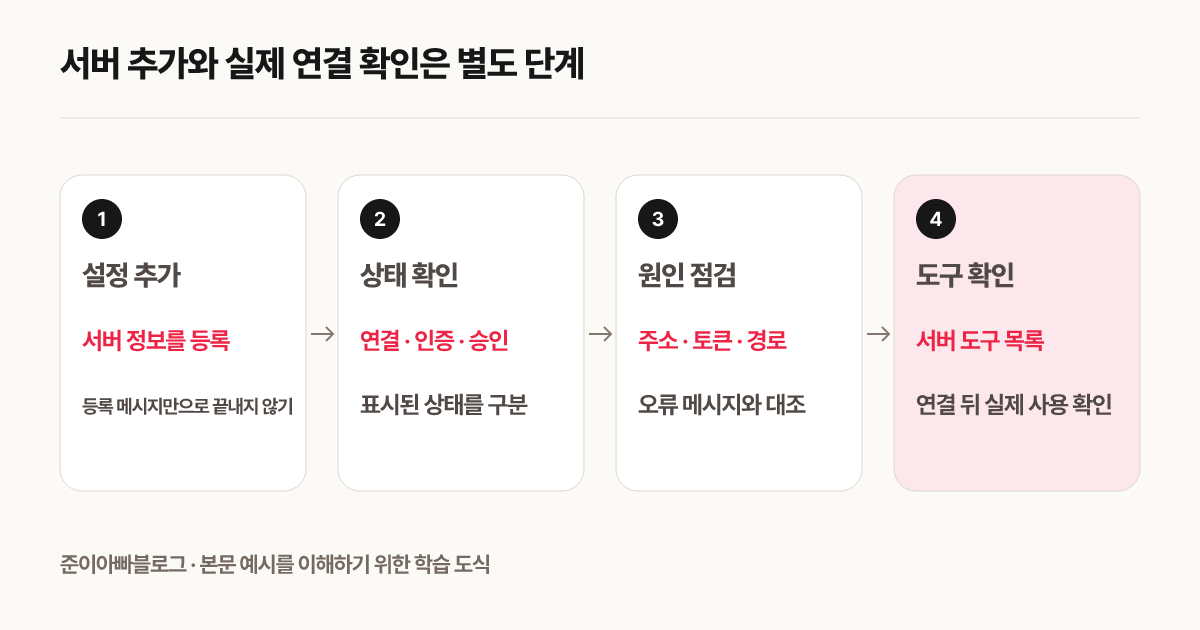 서버 추가와 실제 연결 확인은 별도 단계