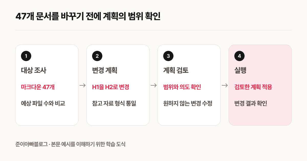 47개 문서를 바꾸기 전에 계획의 범위 확인