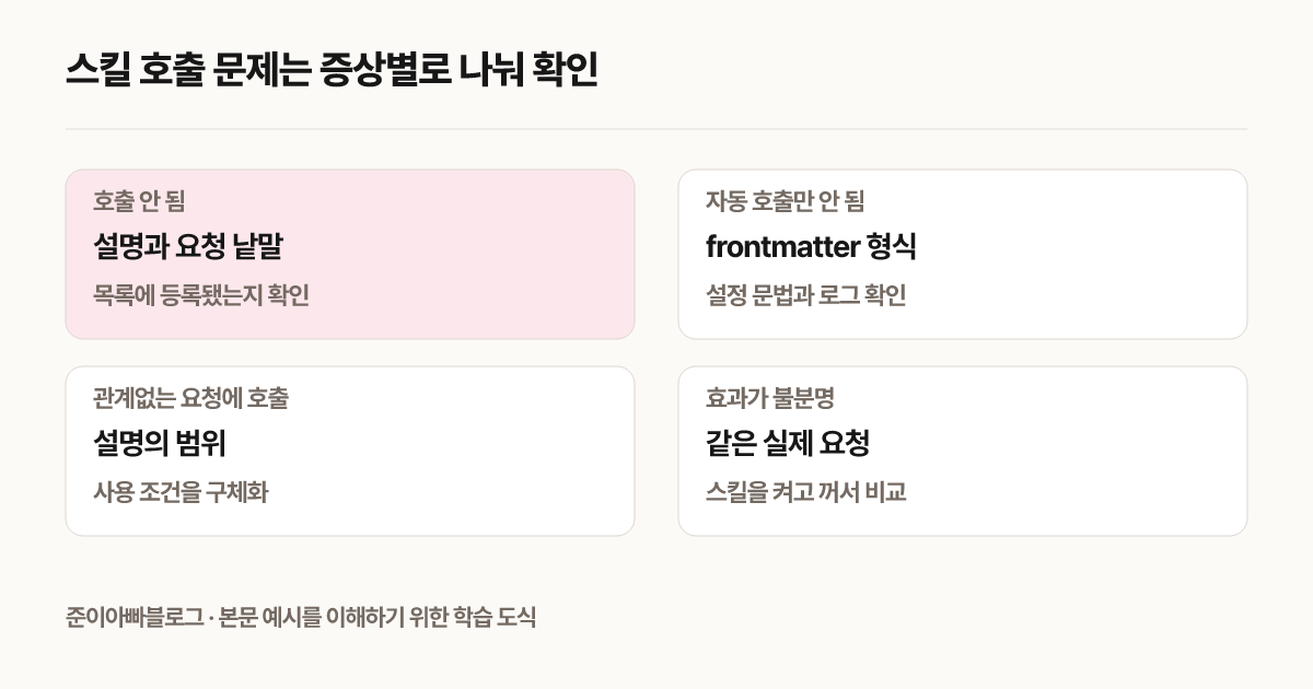 스킬 호출 문제는 증상별로 나눠 확인