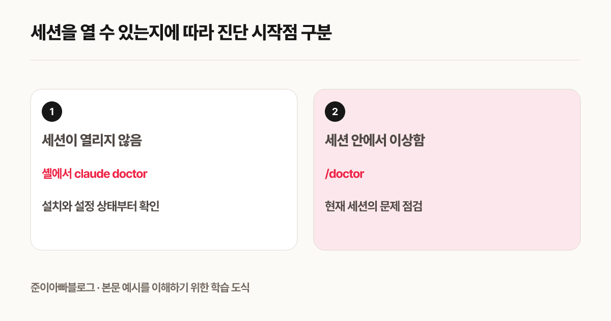 세션을 열 수 있는지에 따라 진단 시작점 구분