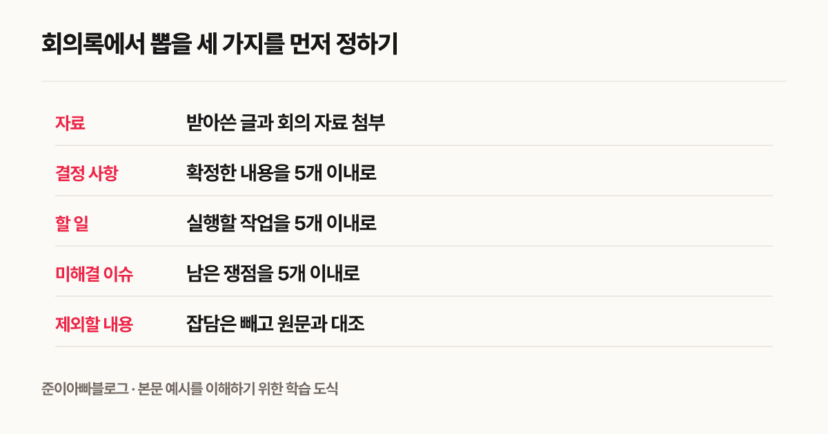 회의록에서 뽑을 세 가지를 먼저 정하기