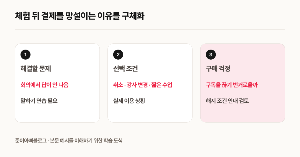 체험 뒤 결제를 망설이는 이유를 구체화