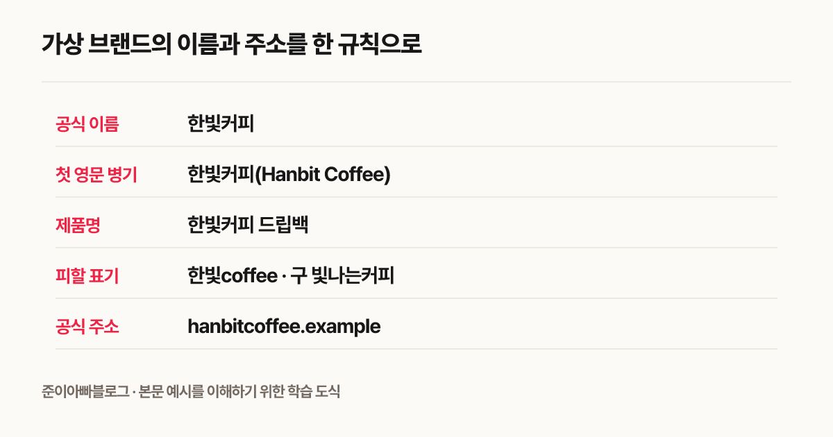 가상 브랜드의 이름과 주소를 한 규칙으로