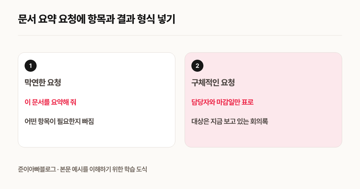 문서 요약 요청에 항목과 결과 형식 넣기