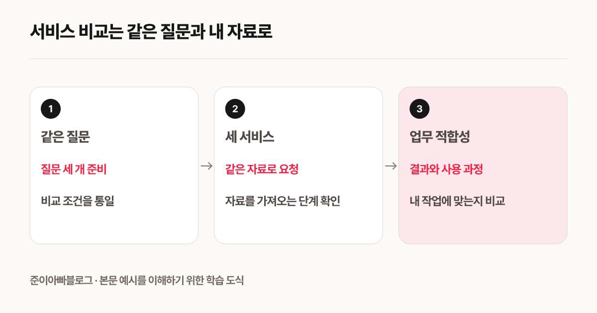 서비스 비교는 같은 질문과 내 자료로