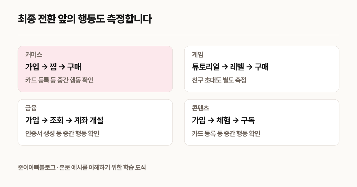 최종 전환 앞의 행동도 측정합니다