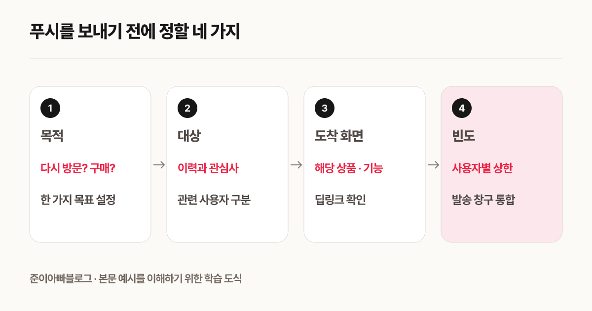 푸시를 보내기 전에 정할 네 가지
