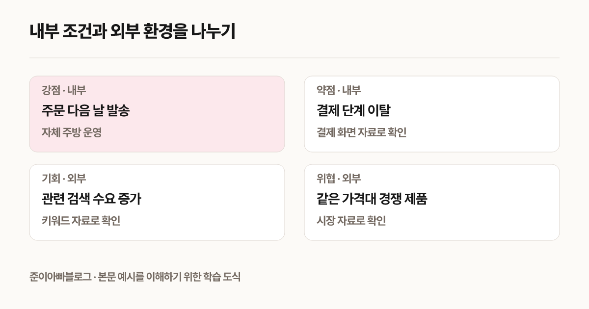 내부 조건과 외부 환경을 나누기