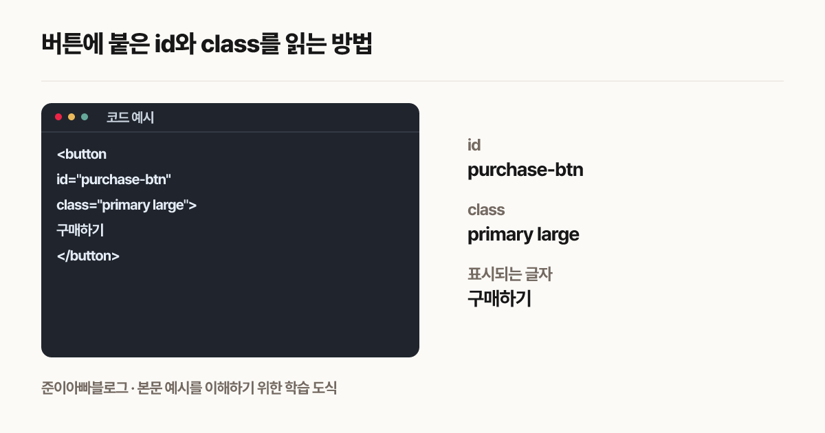 버튼에 붙은 id와 class를 읽는 방법