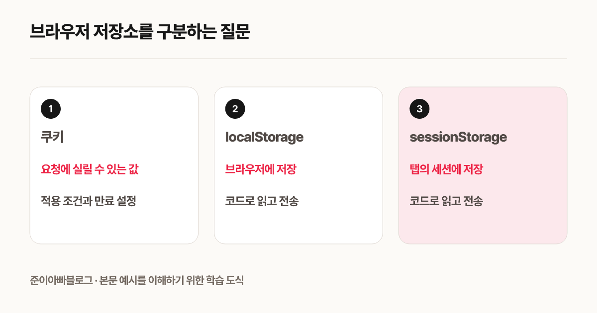 브라우저 저장소를 구분하는 질문