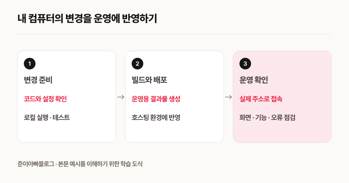내 컴퓨터의 변경을 운영에 반영하기