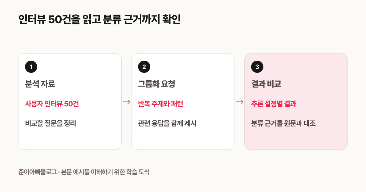 인터뷰 50건을 읽고 분류 근거까지 확인